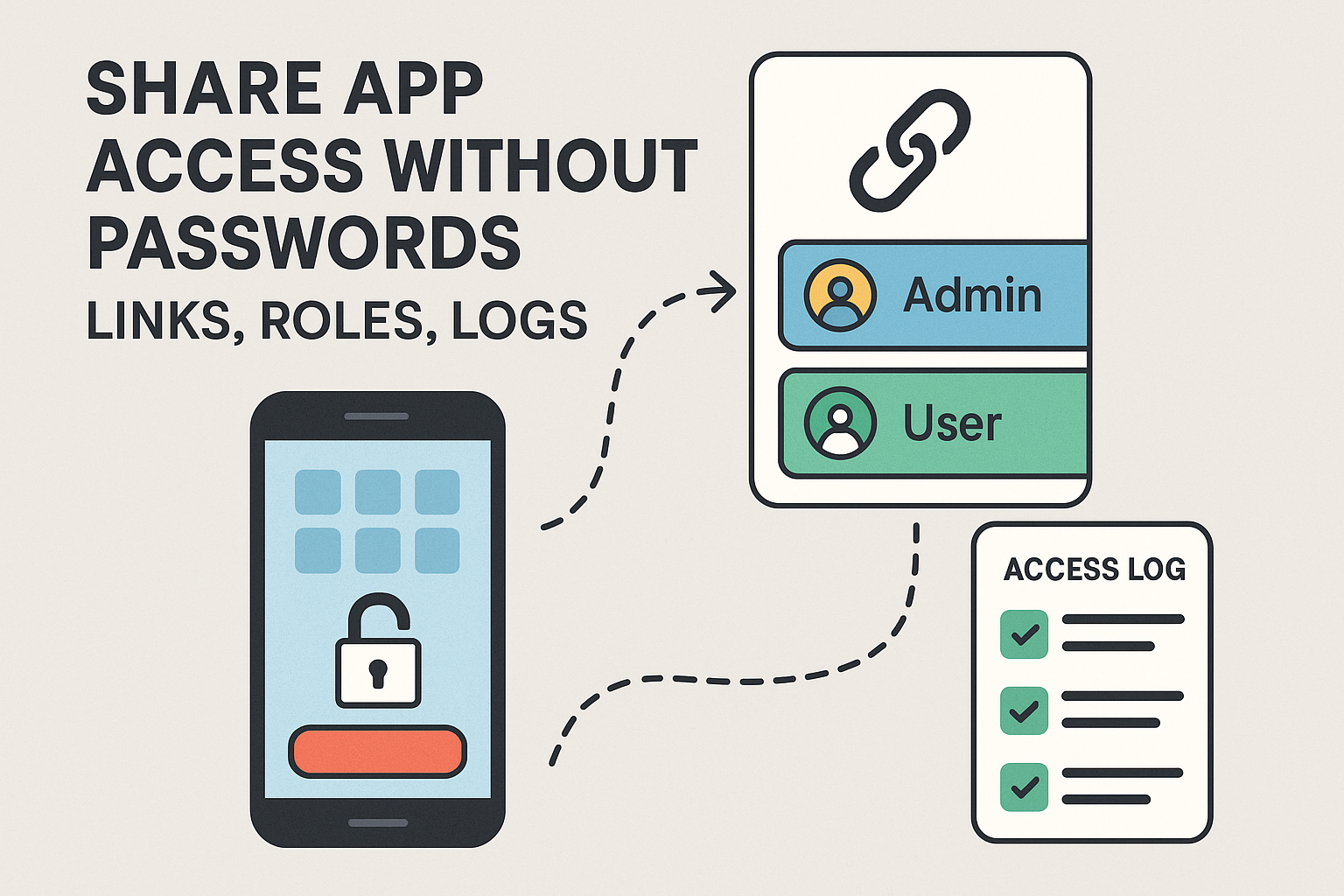Share App Access Without Passwords: Links, Roles, Logs