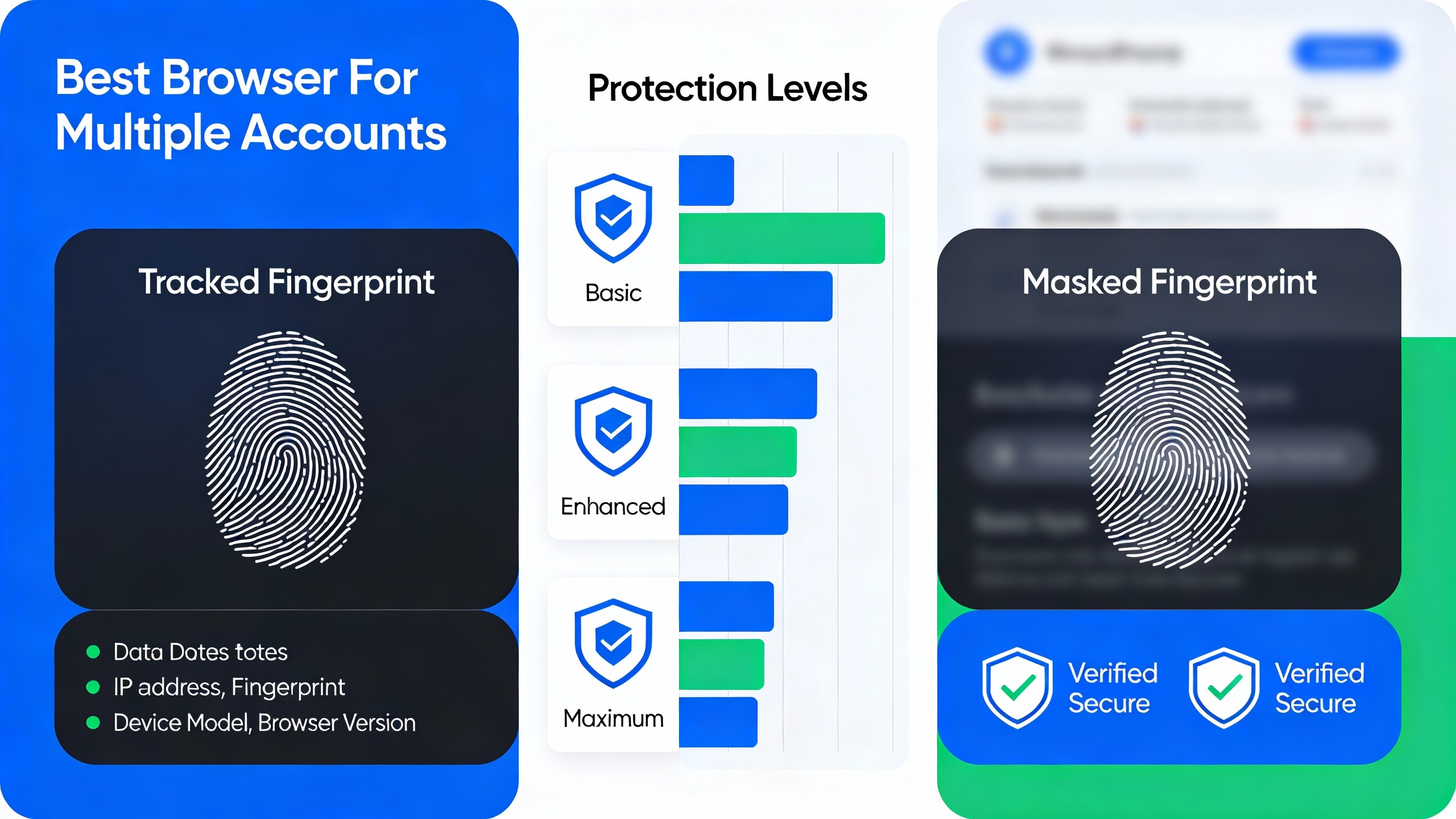 Browser fingerprint protection illustration for Best Browser For Multiple Accounts.
Before/A