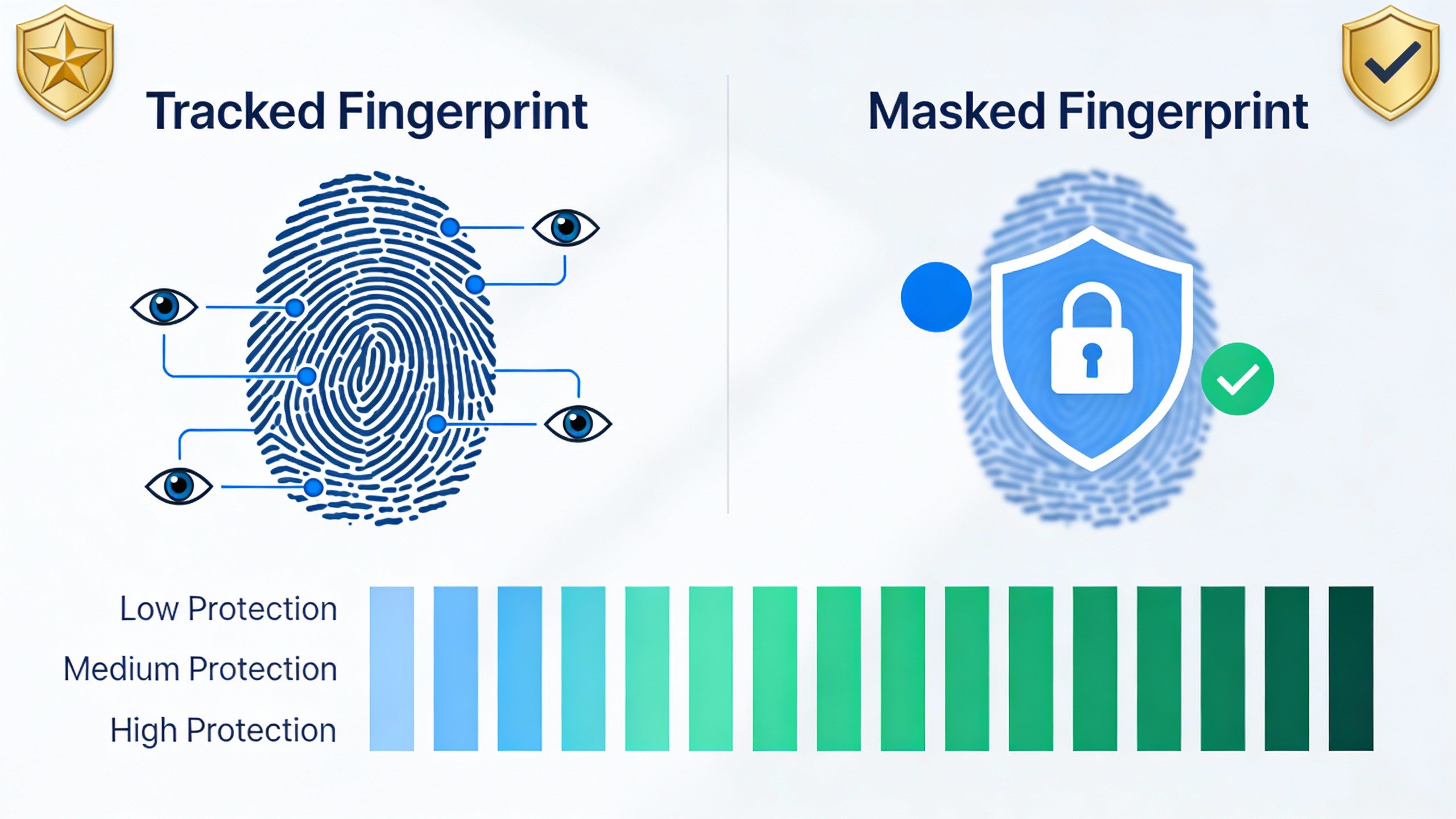 Browser fingerprint protection illustration for Multi Account Browser.
        Before/After comparis